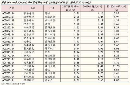 证券公司员工收入（上海国金证券公司员工收入）-图3