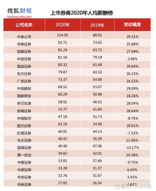 证券公司员工收入（上海国金证券公司员工收入）-图1