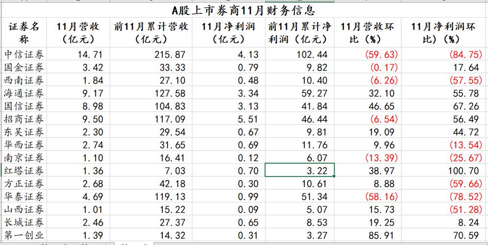 证券公司员工收入（上海国金证券公司员工收入）-图2