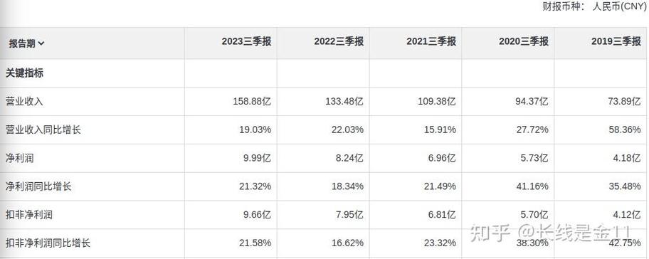 华为收入实在太高（华为收入知乎）-图1