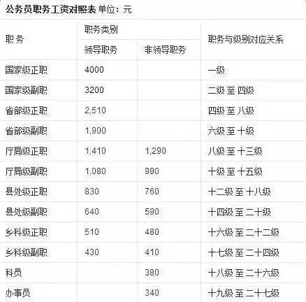 苏州公务员收入怎么样（苏州公务员工资一般到手多少钱）-图3