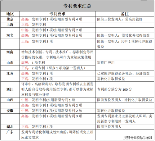 专利师收入（专利工程师新手一个月提成多少）-图3