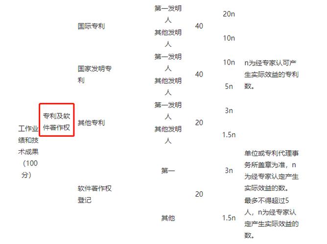 专利师收入（专利工程师新手一个月提成多少）-图1