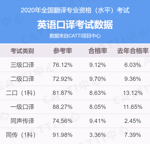 英语口译收入（口译 收入）-图2