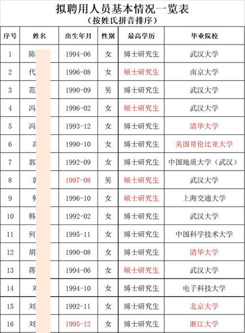 武汉大学教师收入（武汉大学老师工资一般多少钱一个月）-图1