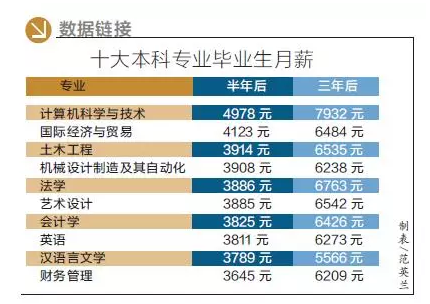 武汉大学教师收入（武汉大学老师工资一般多少钱一个月）-图2