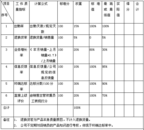 导购月收入（导购一个月业绩有多少）-图3