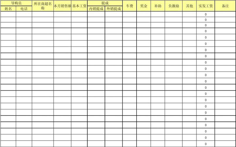 导购月收入（导购一个月业绩有多少）-图1