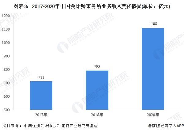 会计师平均收入（会计师月收入）-图3