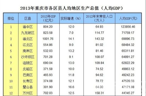 永川人均收入（永川人均gdp2019）-图2