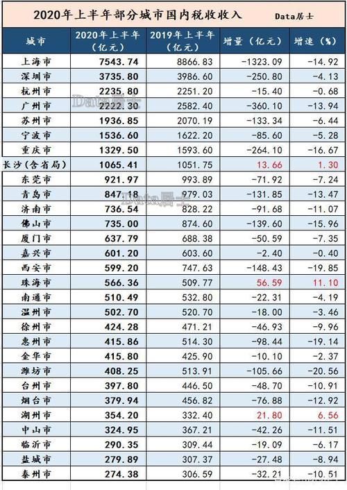 杭州国税收入（杭州税收收入2019）-图3