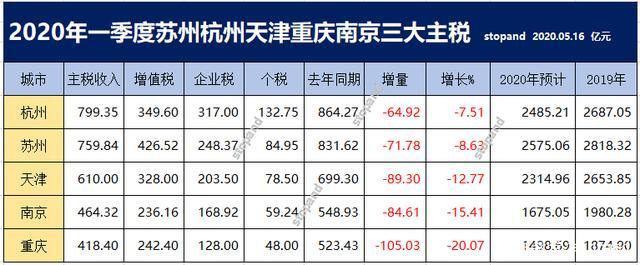 杭州国税收入（杭州税收收入2019）-图2