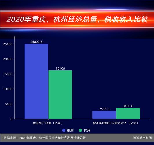 杭州国税收入（杭州税收收入2019）-图1