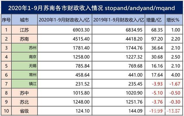 常州收入档次（2020常州平均收入多少）-图3