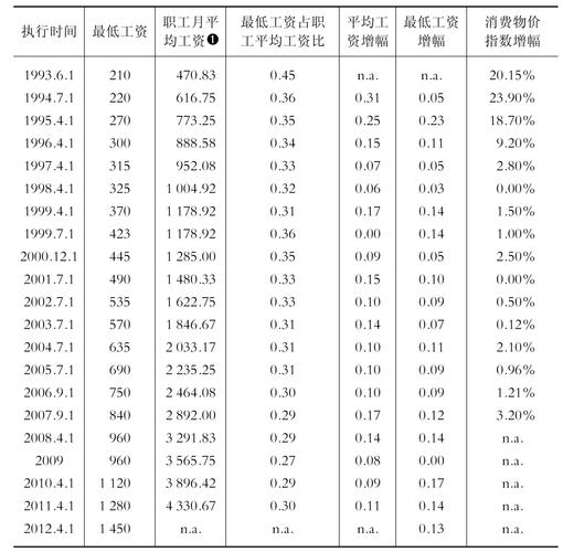 上海工资月收入（上海 月收入）-图2