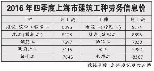 上海工资月收入（上海 月收入）-图3