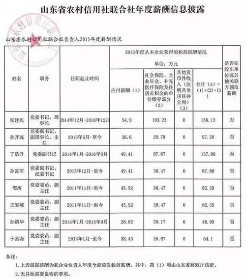 农商行工资收入（农商银行工资多少钱一个月）-图3