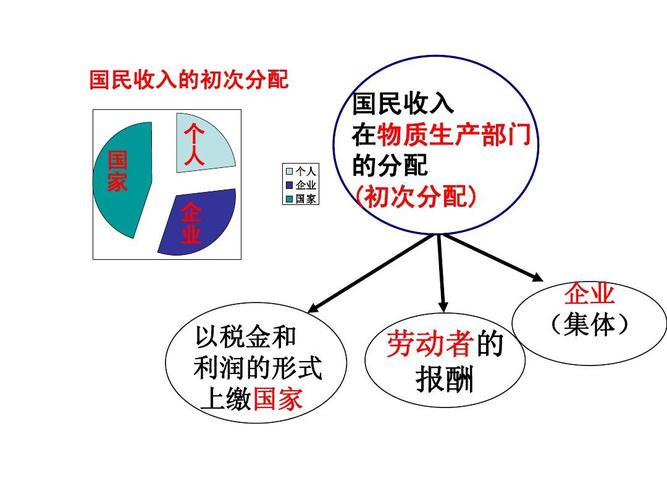 国民收入的初次分配是在（国民收入的初次分配是在什么时候进行的）-图1