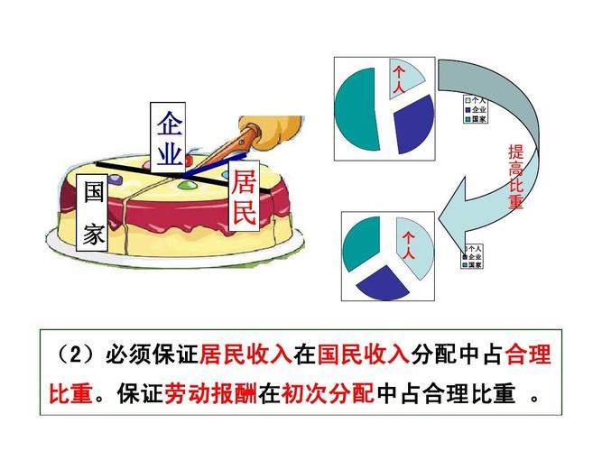 国民收入的初次分配是在（国民收入的初次分配是在什么时候进行的）-图2