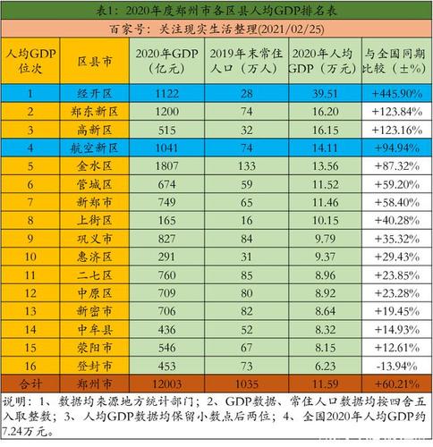 郑州年收入统计（郑州市民收入）-图2