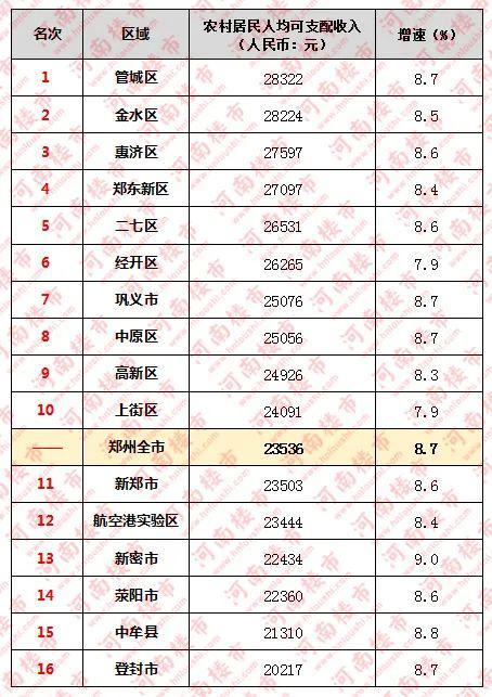 郑州年收入统计（郑州市民收入）-图3