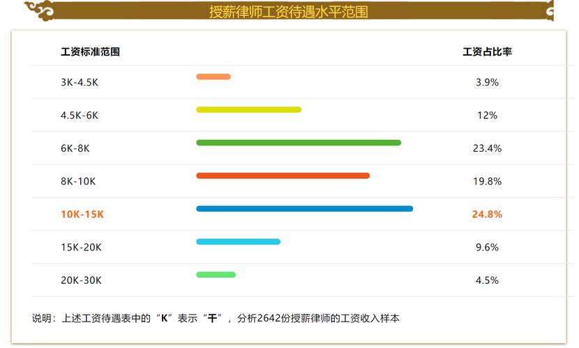 工新律师收入（工薪律师是什么意思）-图1