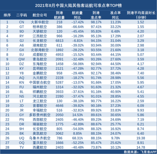 奥凯航空营业收入（2020奥凯航空前景）-图1