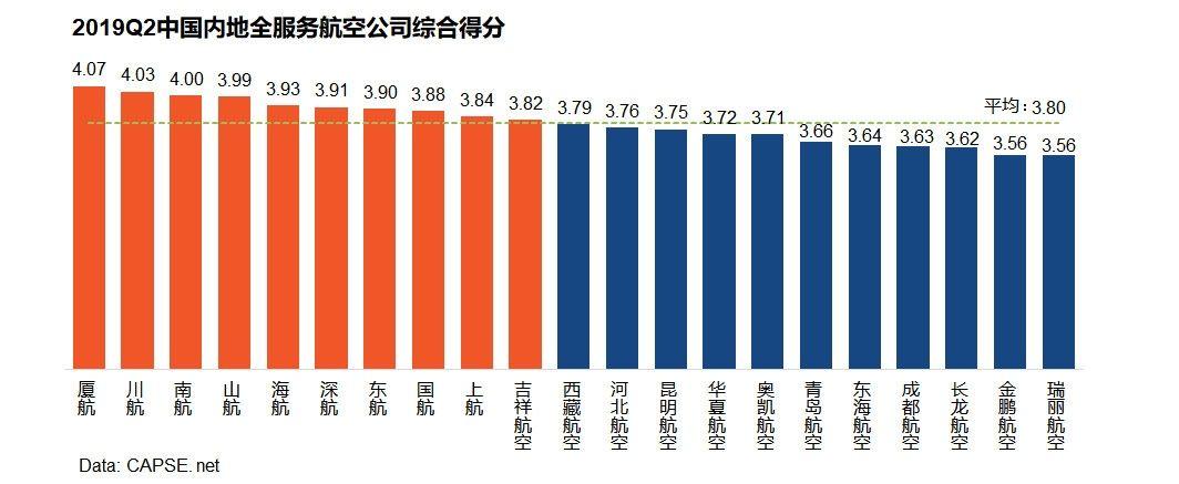 奥凯航空营业收入（2020奥凯航空前景）-图2