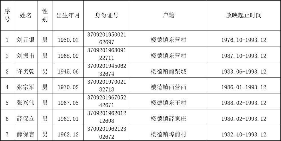 放映主管收入（放映员工资多少钱）-图3