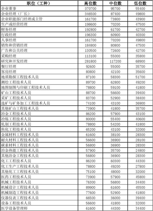 合肥人力资源二级收入（合肥人力资源二级收入标准）-图2