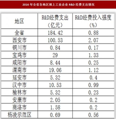 渭南2017财政收入（陕西省渭南市财政收入）-图1