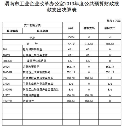 渭南2017财政收入（陕西省渭南市财政收入）-图3