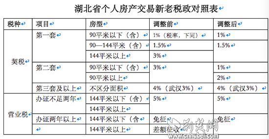 武汉地税收入（武汉市税收排名）-图1