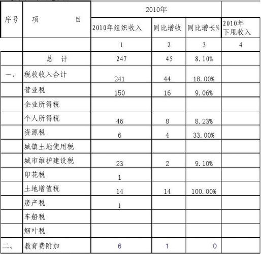 武汉地税收入（武汉市税收排名）-图3