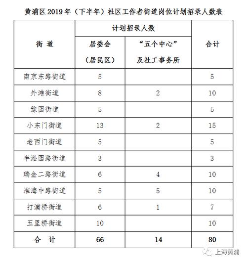 上海社区工作者收入（上海的社区工作者一个月多少钱）-图2