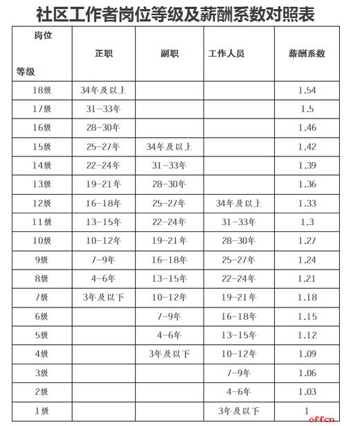 上海社区工作者收入（上海的社区工作者一个月多少钱）-图3