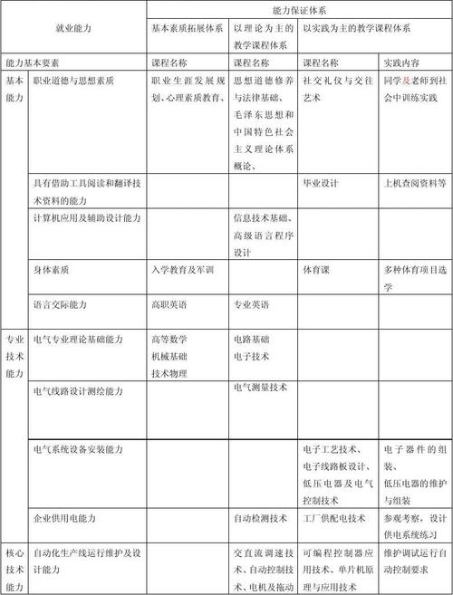 电气专业教授收入（电气专业教授收入多少）-图2