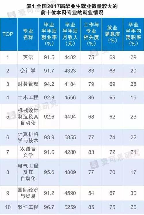 电气专业教授收入（电气专业教授收入多少）-图1