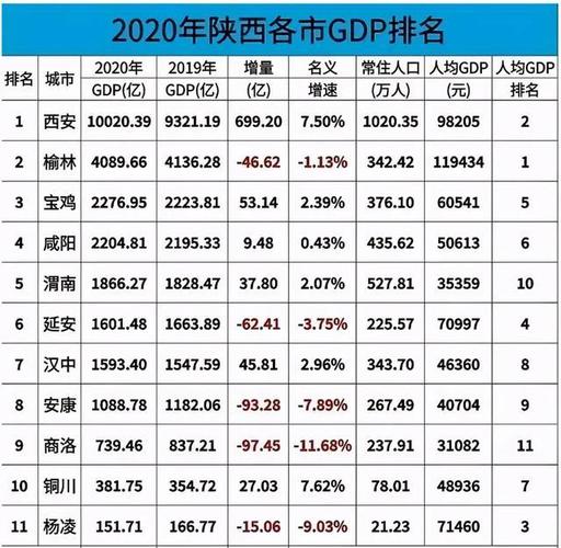 宝鸡市人均收入（宝鸡市人均收入2021）-图2