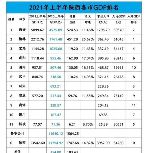 宝鸡市人均收入（宝鸡市人均收入2021）-图1