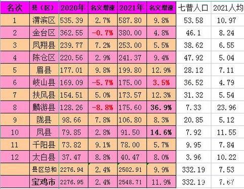 宝鸡市人均收入（宝鸡市人均收入2021）-图3