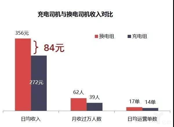 北京私人司机收入状况（北京私人司机收入状况如何）-图2