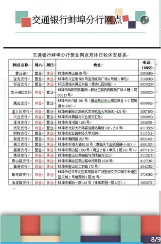 蚌埠交行收入（交通银行蚌埠网点分布）-图1