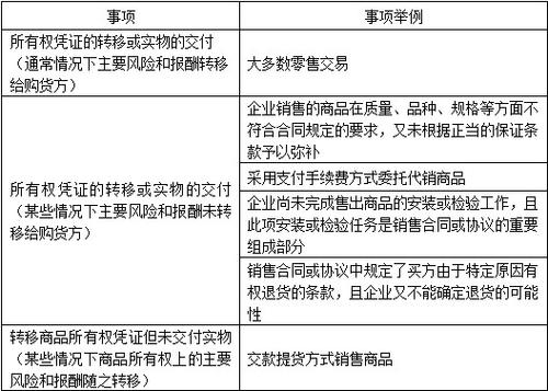 商品销售收入的确认条件（商品销售收入确认条件包括哪些）-图3