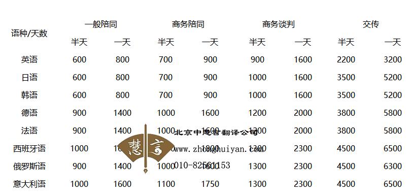 韩国翻译收入（韩国翻译工资）-图2