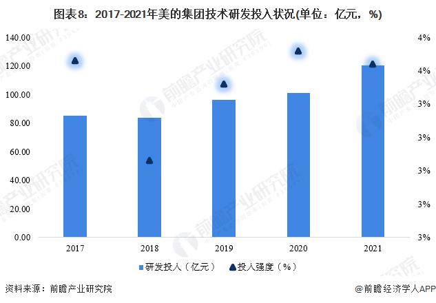 美的公司2016收入（美的集团2016年）-图3