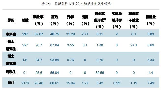天津博士医生收入（天津医学博士待遇）-图2