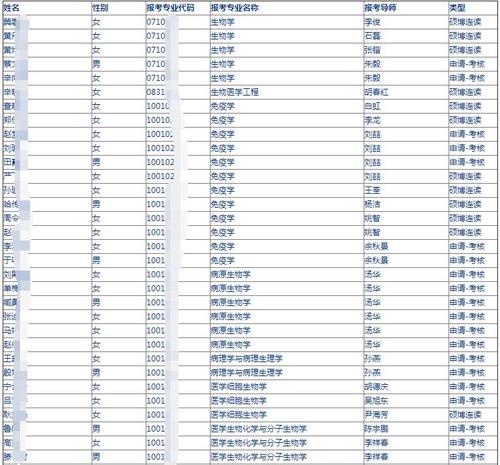 天津博士医生收入（天津医学博士待遇）-图3