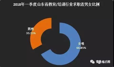 济南老师收入多少（济南教师收入水平）-图3