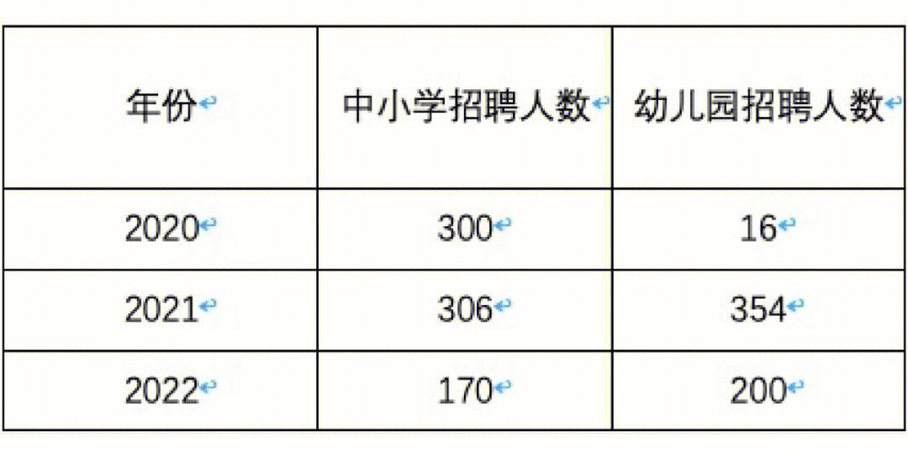 济南老师收入多少（济南教师收入水平）-图1